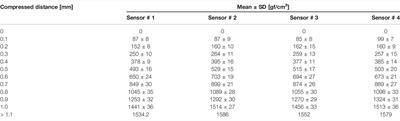 Development of a Real-Time Thermoplastic Mask Compression Force Monitoring System Using Capacitive Force Sensor